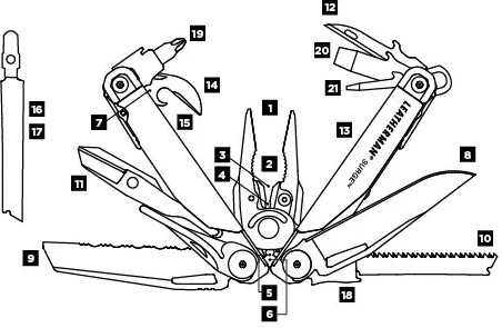 Мультитул Leatherman Surge, синтетичний чохол 830165 Фото 3
